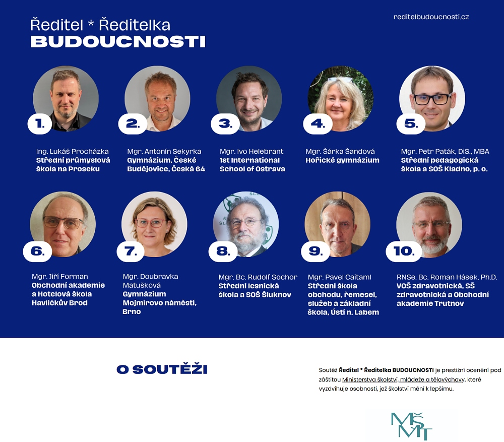 Ředitel budoucnosti